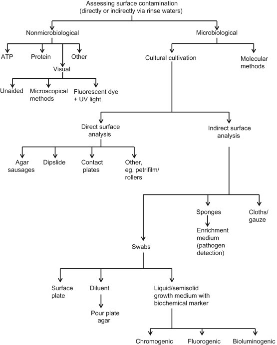 Figure 44.5