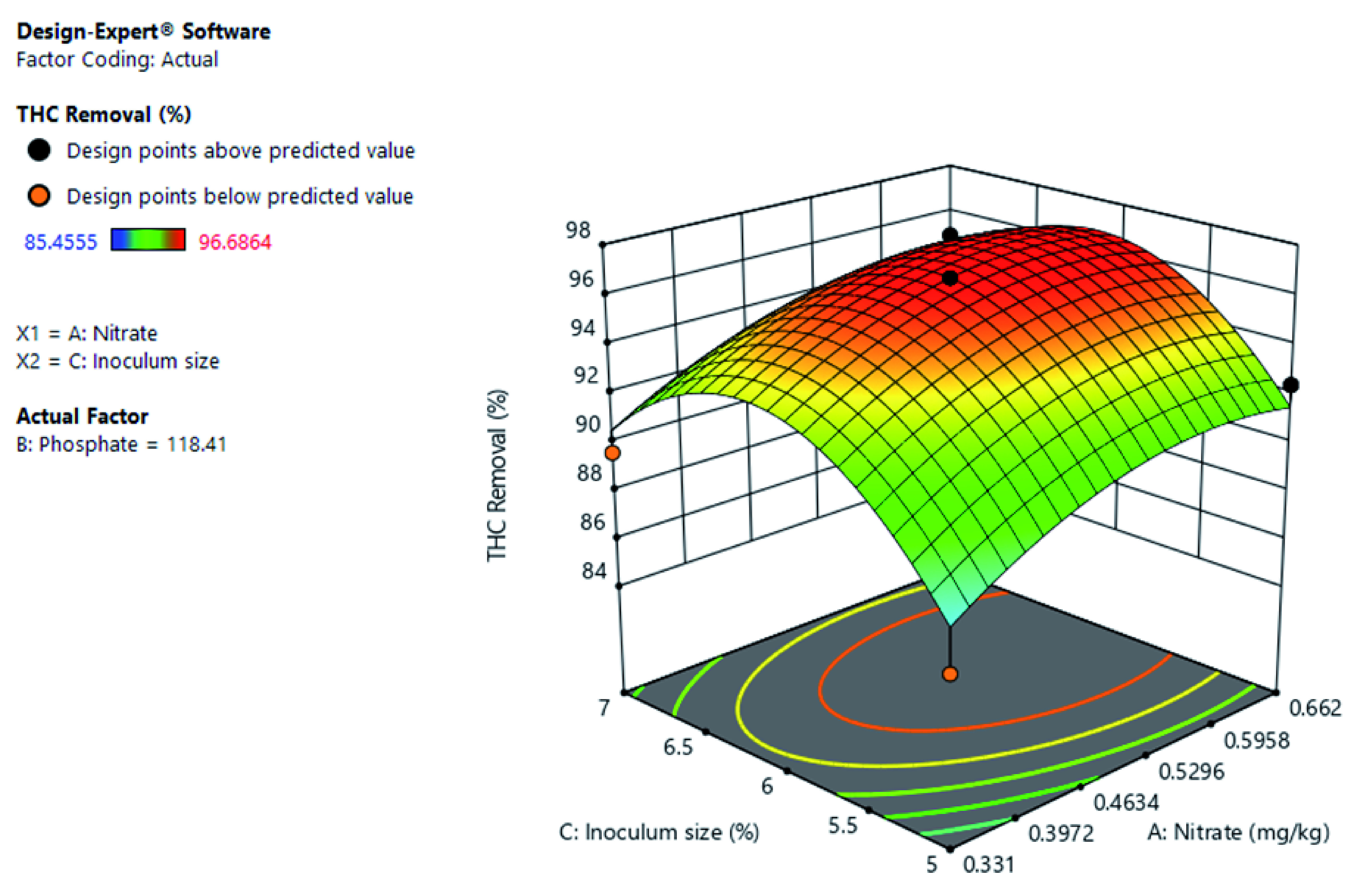 Figure 11. 