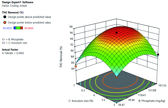 Figure 12. 