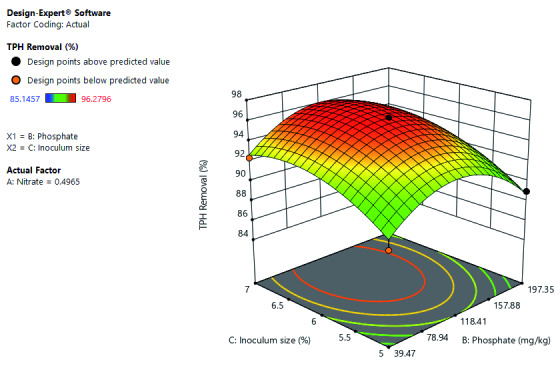 Figure 9. 