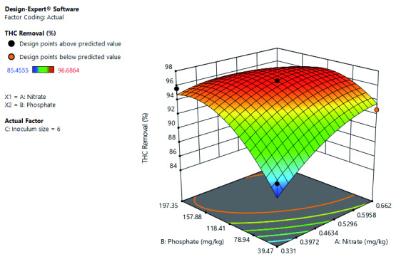 Figure 10. 