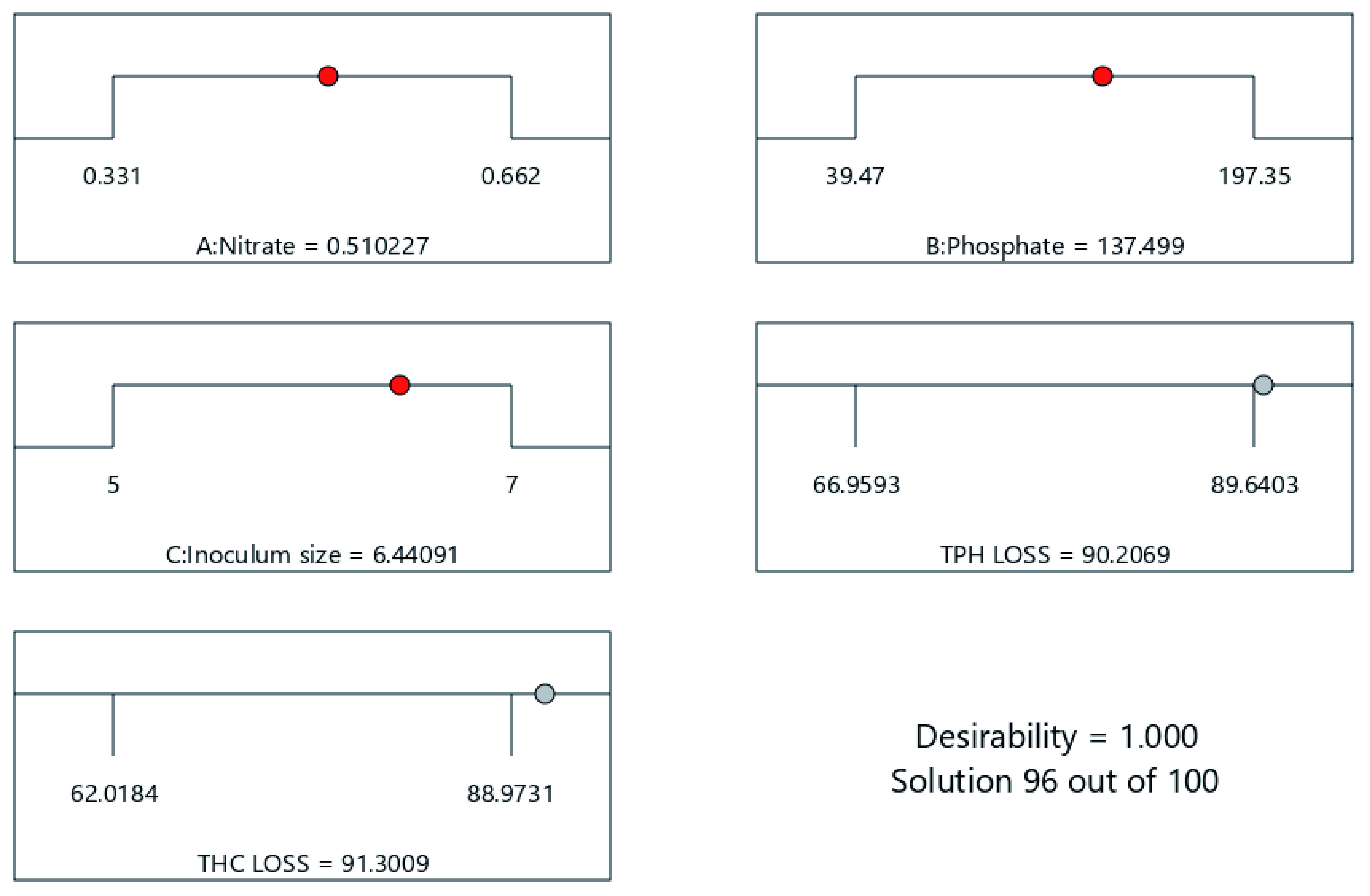 Figure 14. 