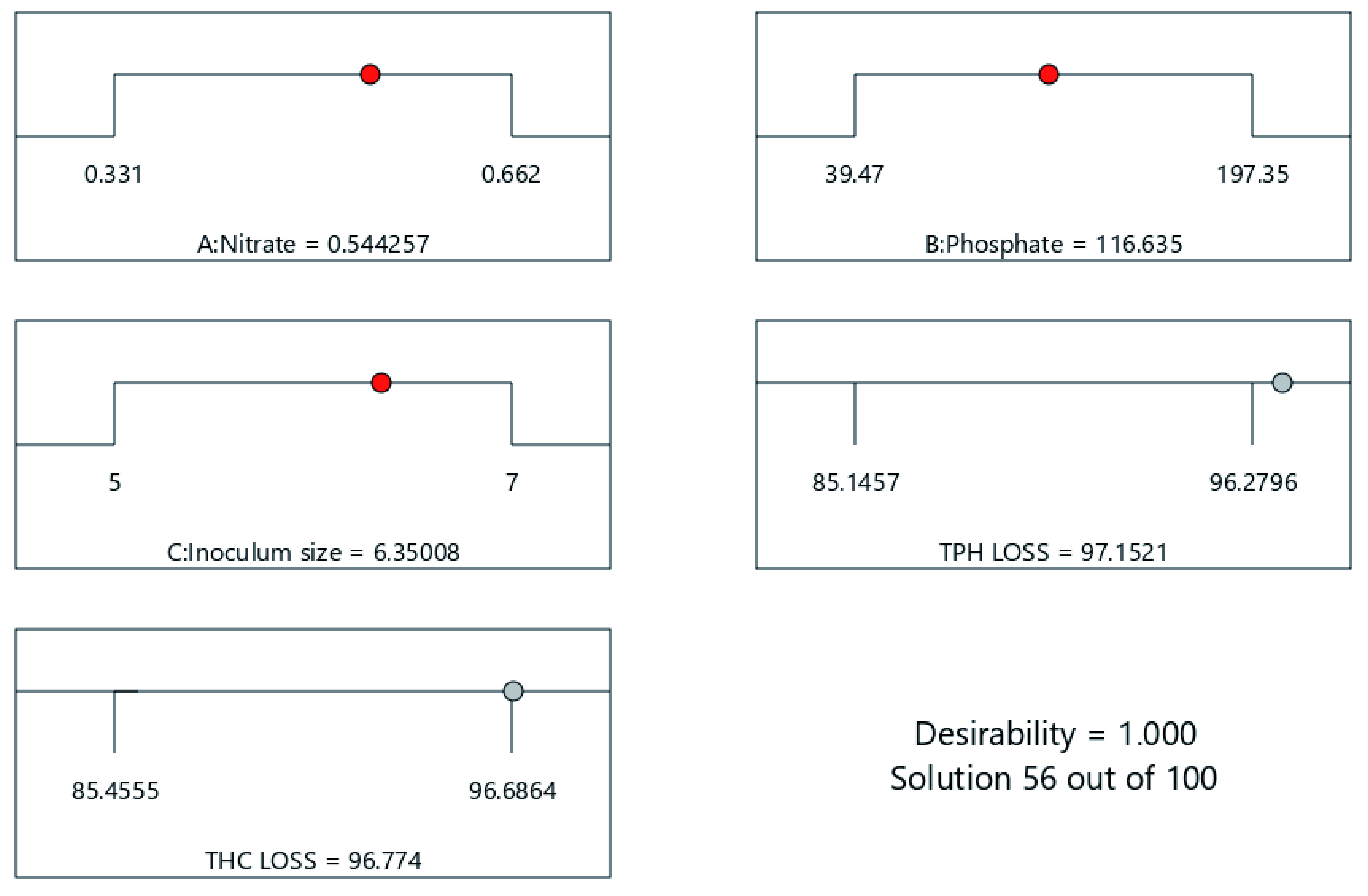 Figure 13. 