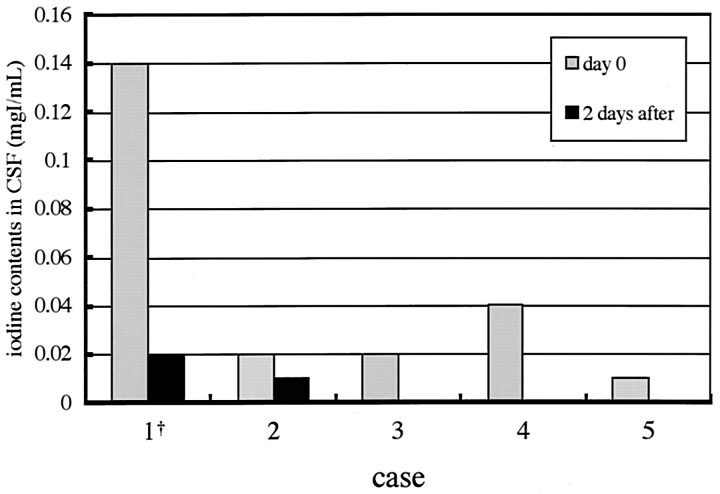 Fig 2.