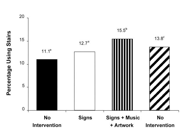 FIGURE 1—