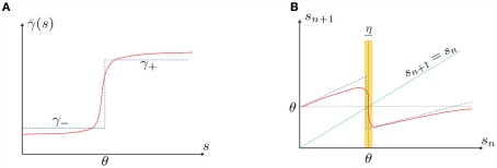 Figure A4