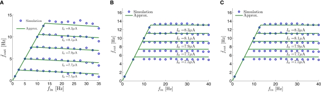 Figure A2