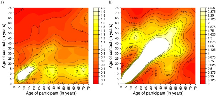 Fig 3