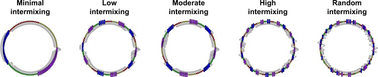 Fig. 3
