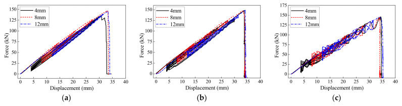 Figure 12