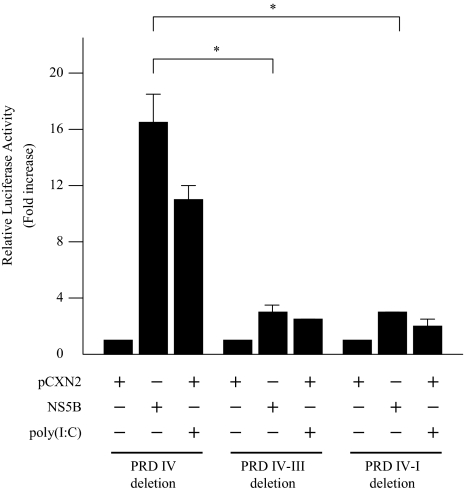 Fig. 3