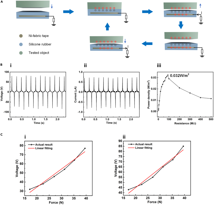 Figure 3