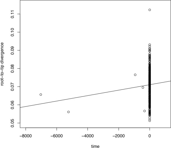 Figure 2—figure supplement 9.