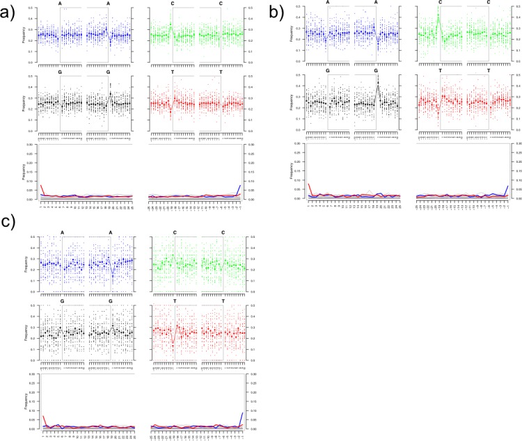 Figure 1—figure supplement 6.