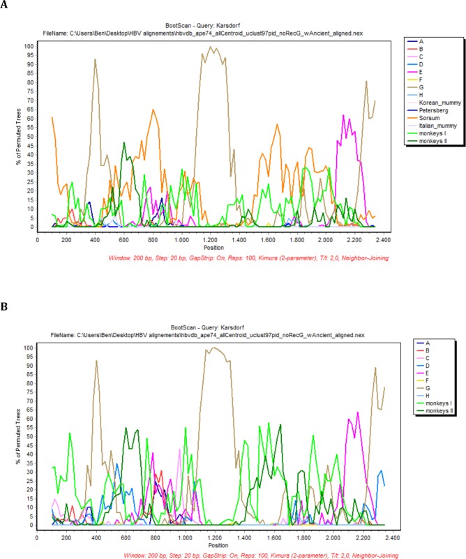 Figure 2—figure supplement 5.