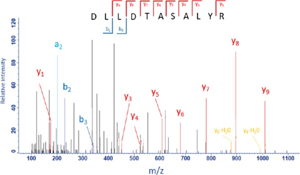 Figure 1—figure supplement 7.