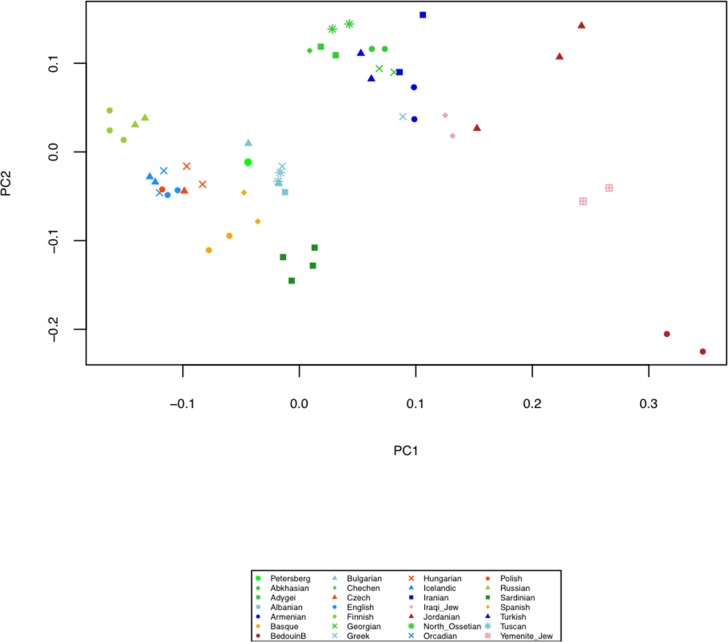 Figure 1—figure supplement 9.