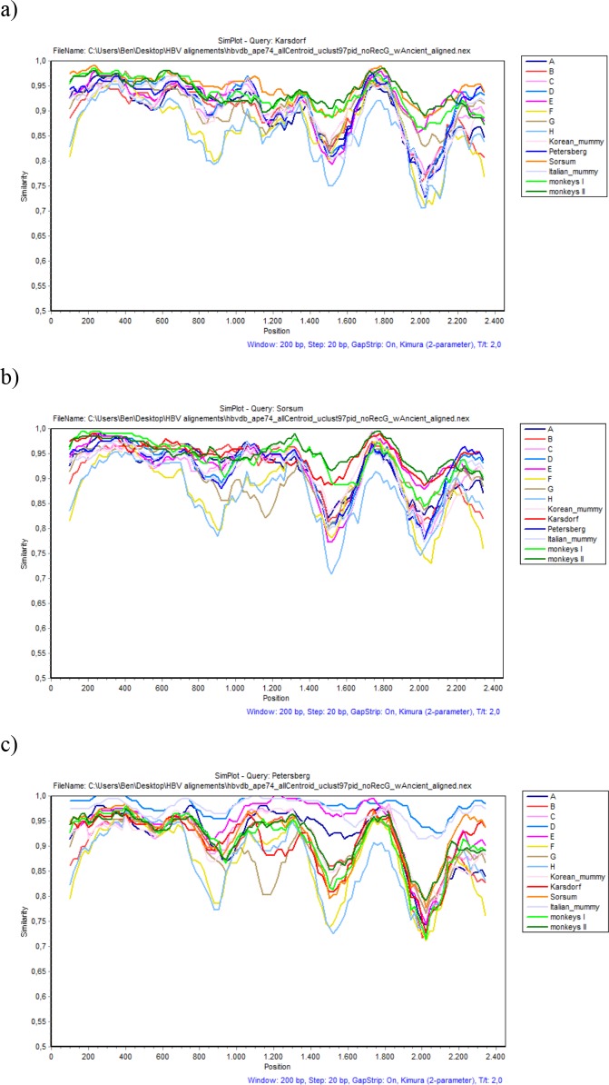 Figure 2—figure supplement 8.