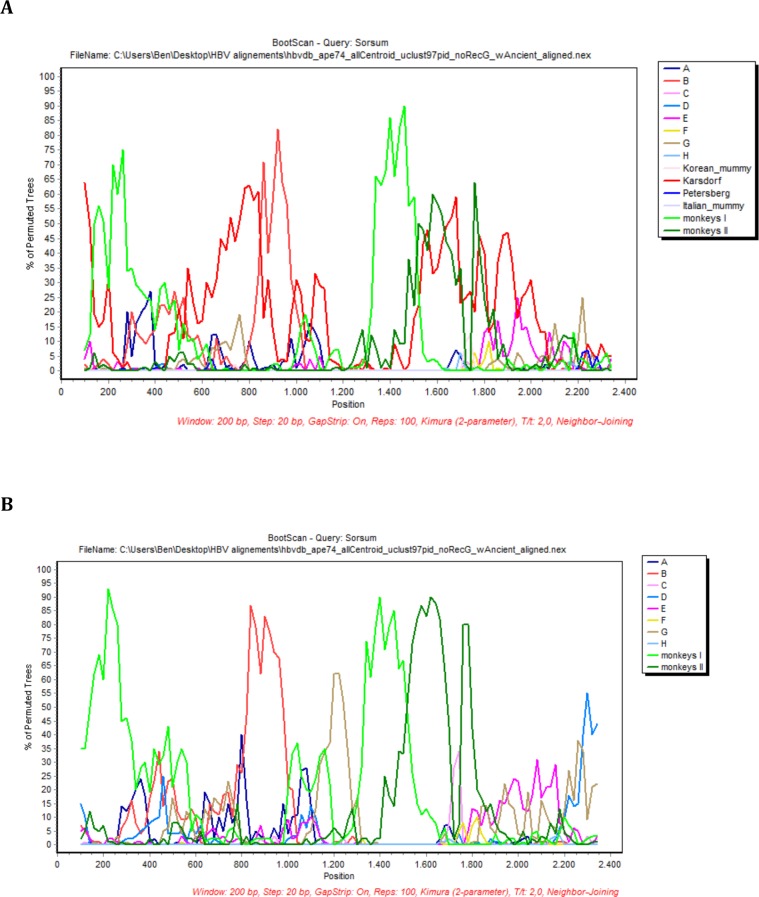 Figure 2—figure supplement 6.