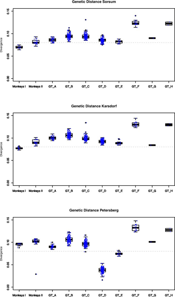 Figure 2—figure supplement 4.