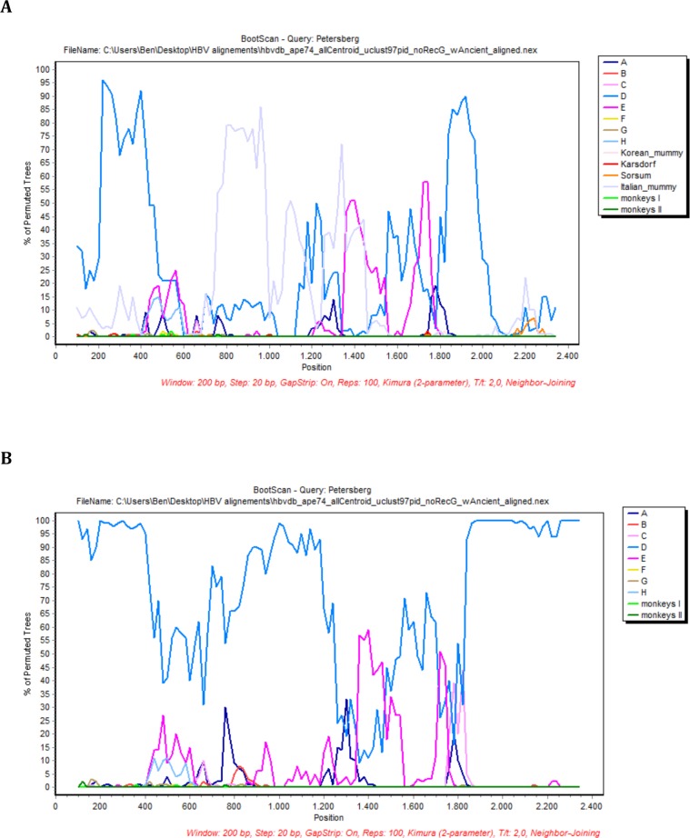 Figure 2—figure supplement 7.