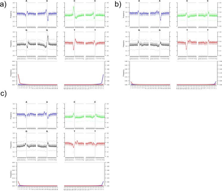 Figure 1—figure supplement 5.