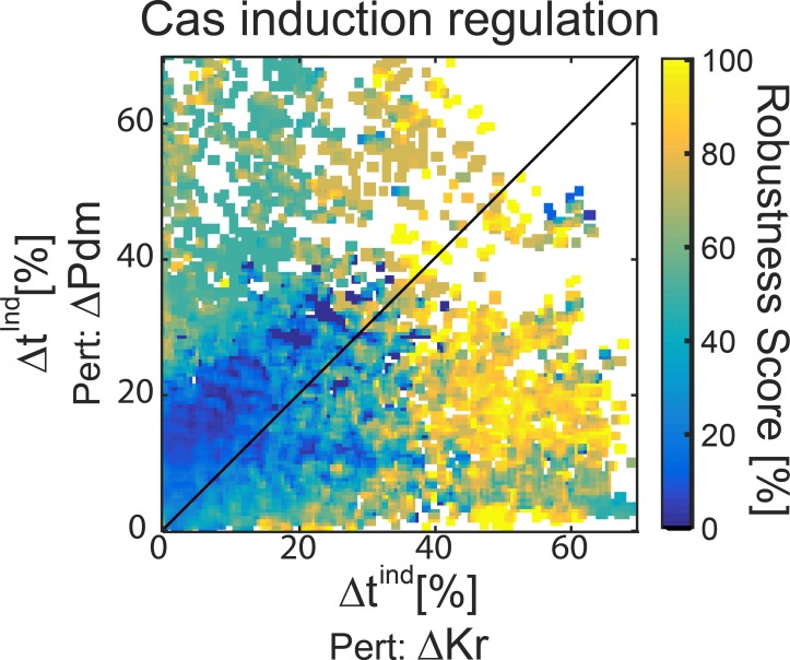 Figure 3—figure supplement 1.