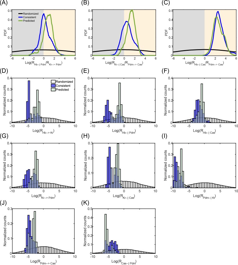 Figure 5—figure supplement 2.