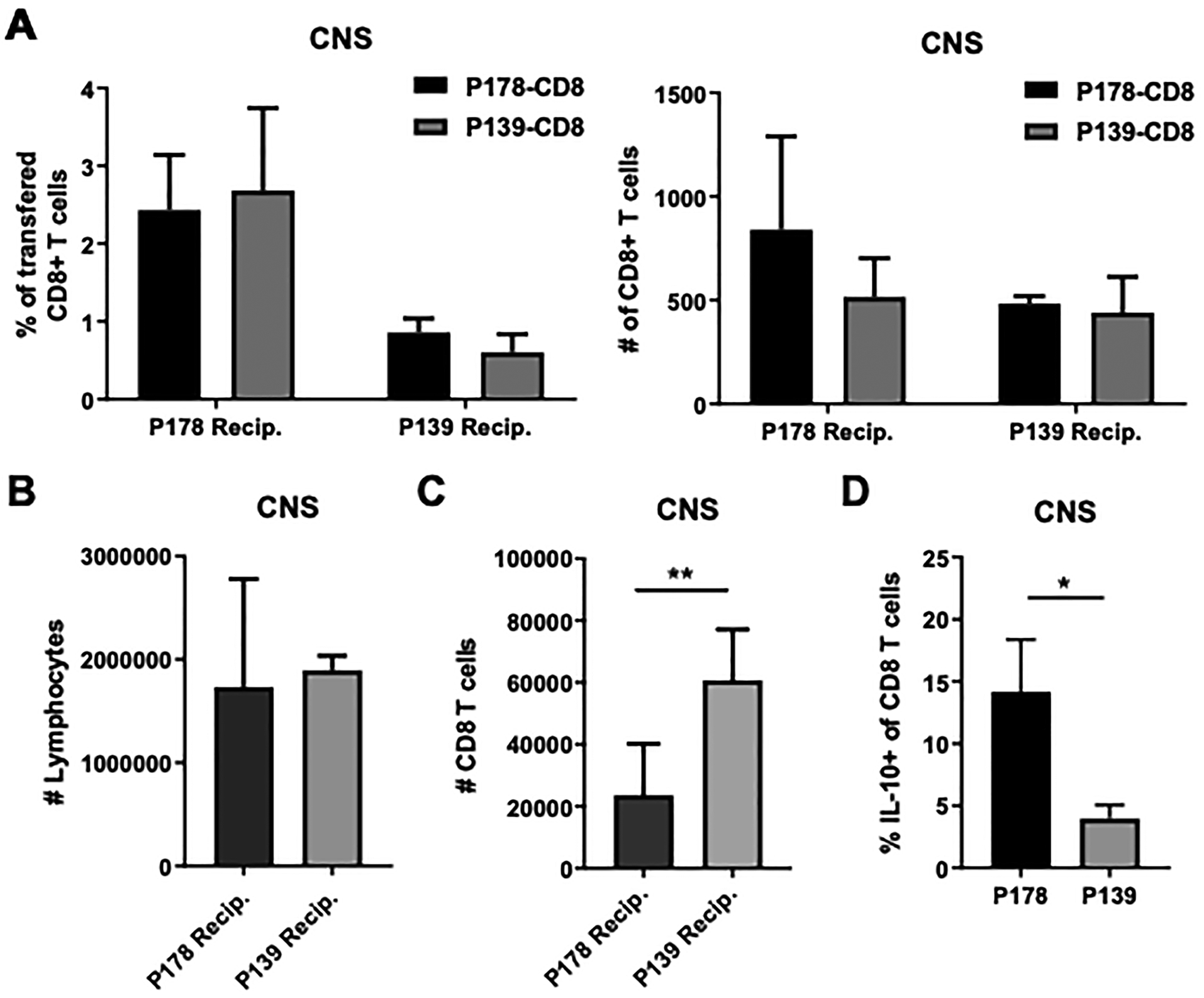 Figure 7: