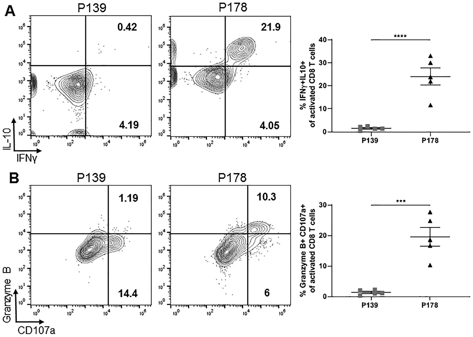 Figure 3: