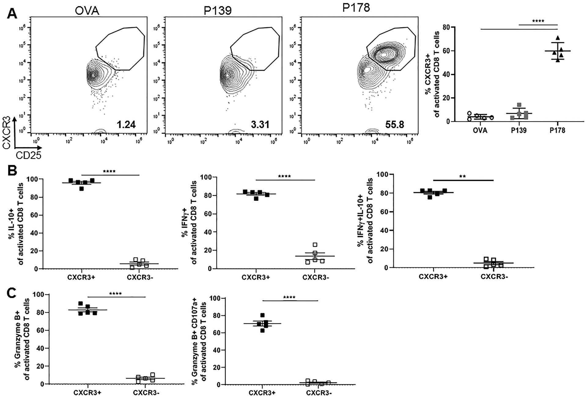 Figure 4: