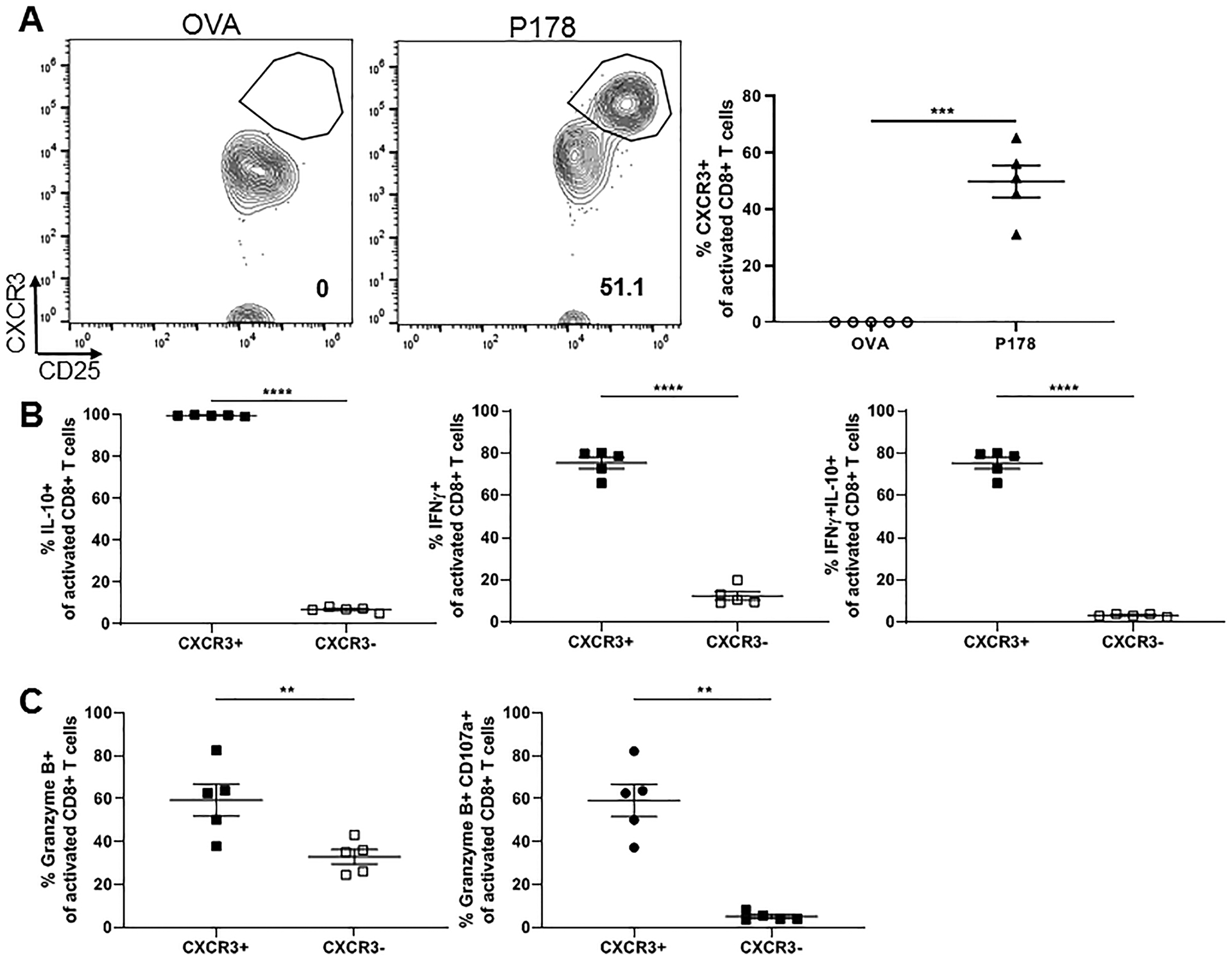 Figure 5: