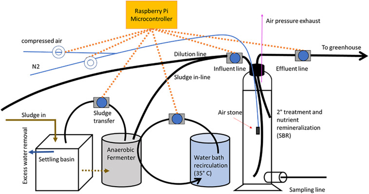 FIGURE 2