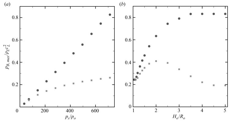 Figure 20