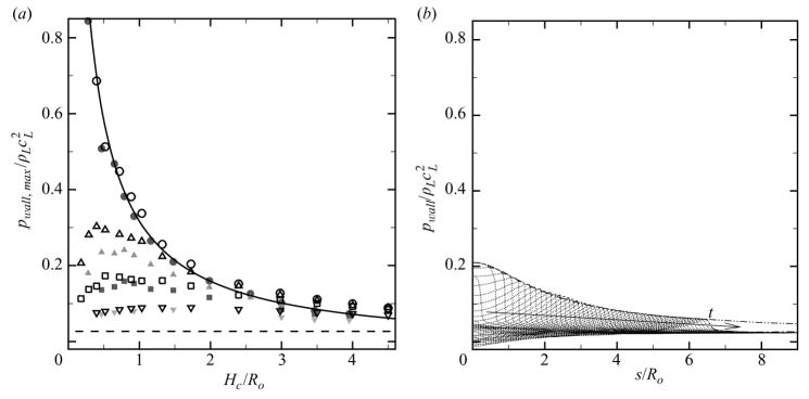 Figure 23