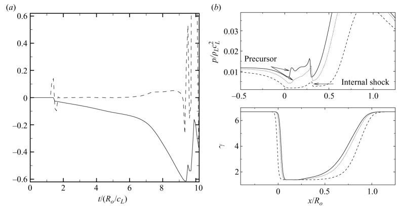 Figure 14