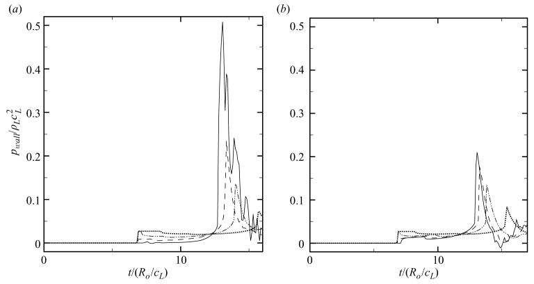 Figure 21