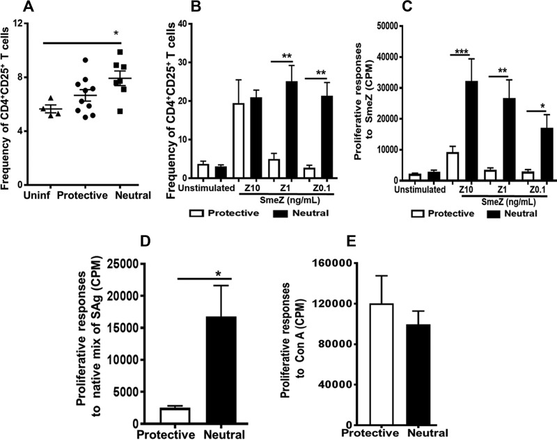 FIG 2