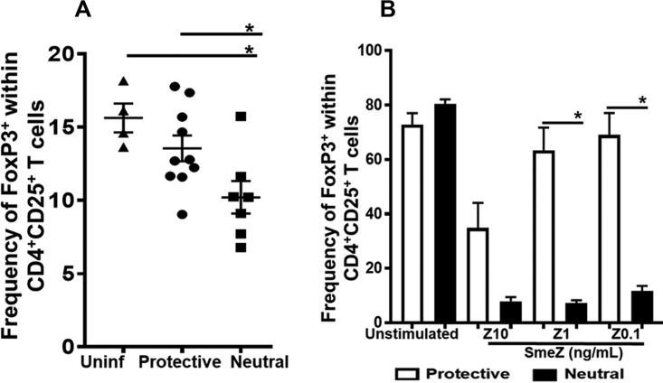 FIG 3