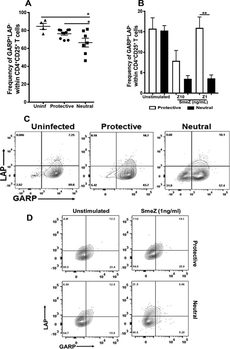 FIG 4