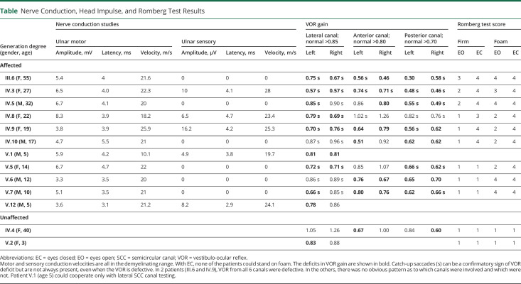 graphic file with name NEURCLINPRACT2019049171TT1.jpg