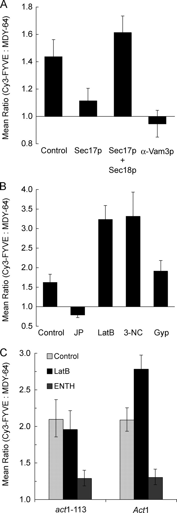 Figure 6.