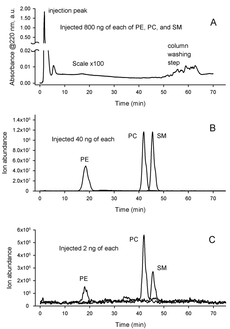 Figure 14