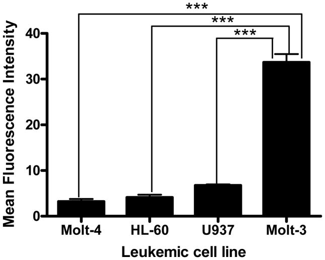 Fig. (1)