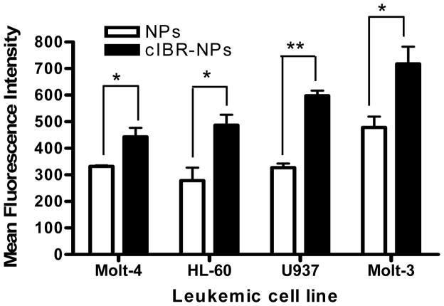 Fig. (2)