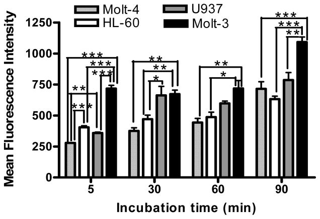 Fig. (4)