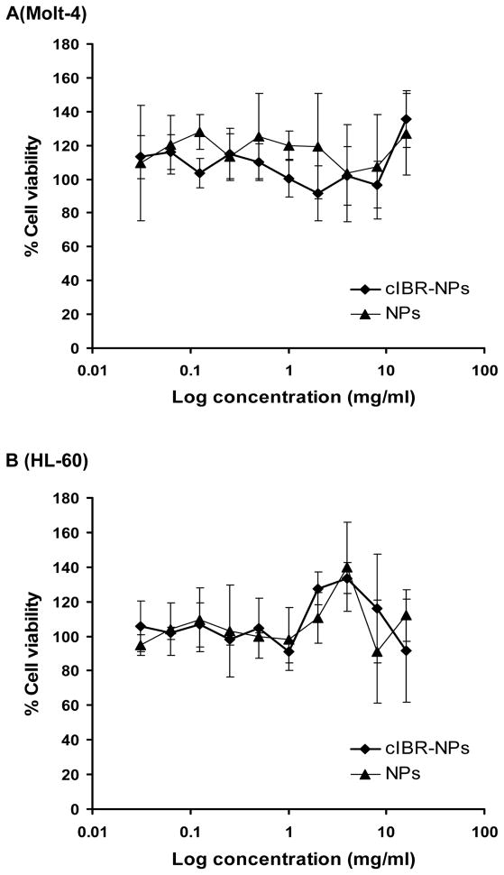 Fig. (7)