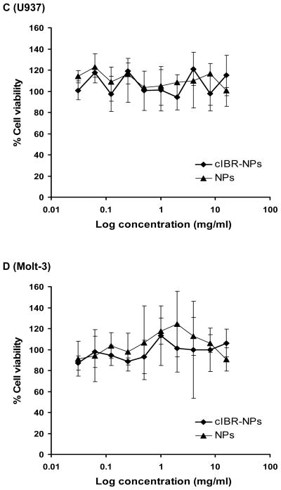 Fig. (7)