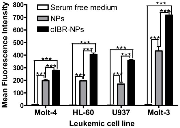 Fig. (3)