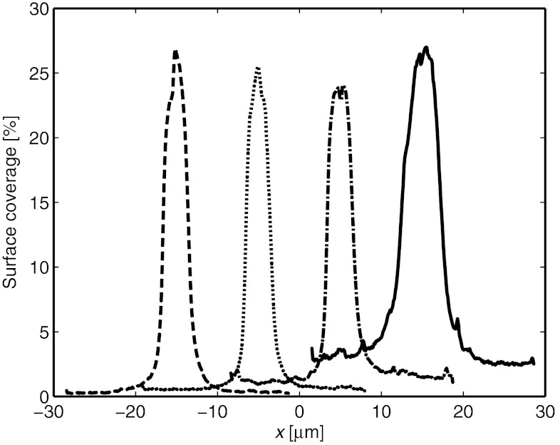 Fig. 4.